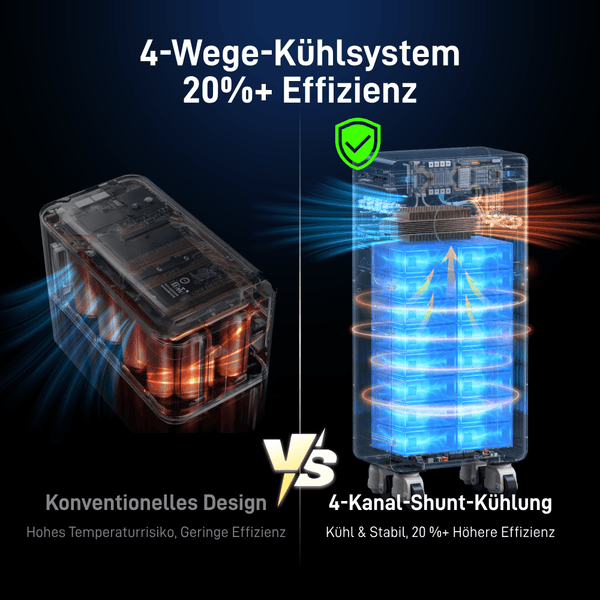 4-Wege-Kühlsystem von WattCycle 48V 314Ah 16kWh LiFePO4 Batteriespeicher