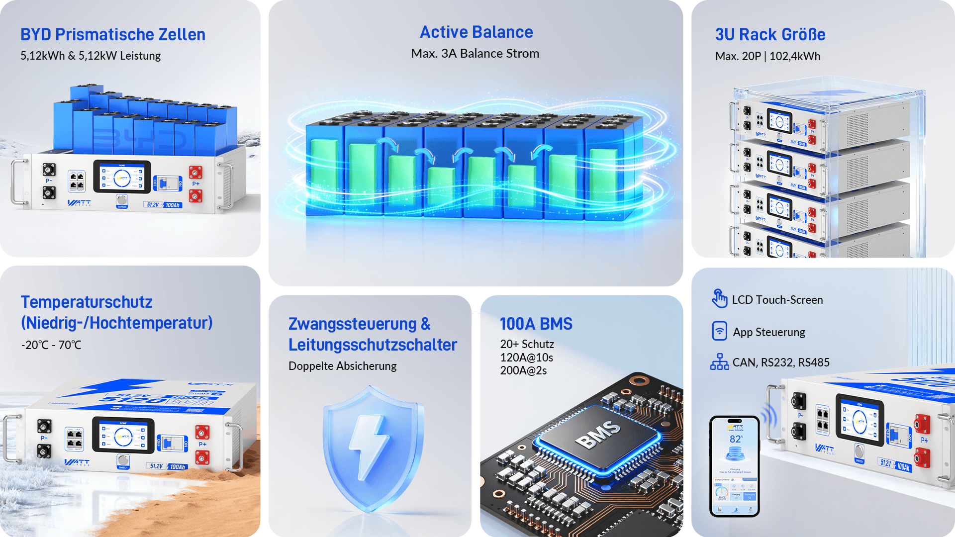 Eigenschaften von WattCycle NextGen 51,2V 100Ah LiFePO4 19 Zoll Rack Batterie