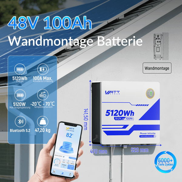 Hauptmerkmale von WattCycle 51,2V 100Ah 5kWh Wandmontage LiFePO4 Solarbatterie für PV