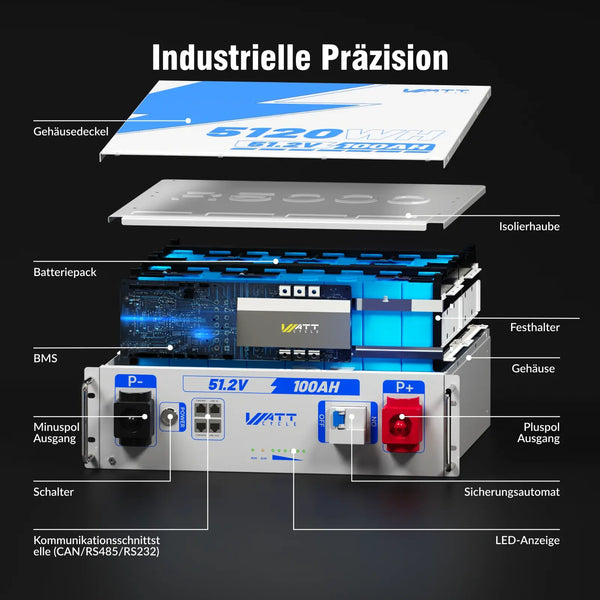 Internes Strukturdiagramm von WattCycle 51,2V 100Ah LiFePO4 19 Zoll Rack Batterie mit 3U Größe & Bluetooth & CAN & RS485 & RS232