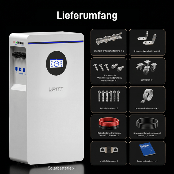 Lieferumfang von WattCycle 48V 314Ah 16kWh LiFePO4 Batteriespeicher