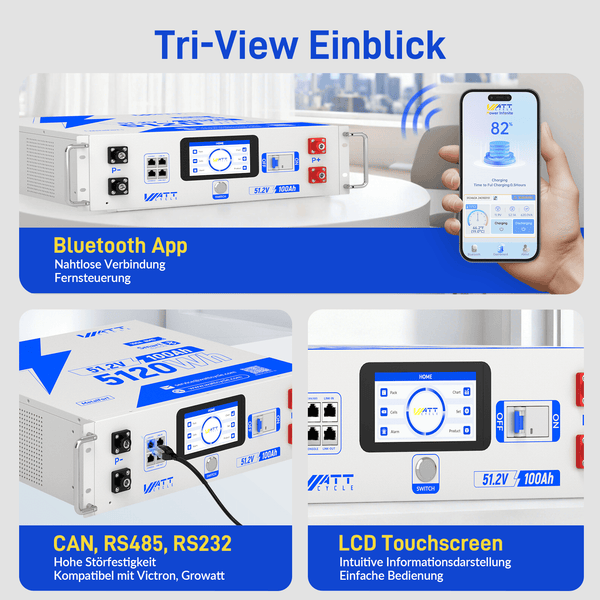 Tri-Veiw Einblick von WattCycle NextGen 51,2V 100Ah LiFePO4 19 Zoll Rack Batterie