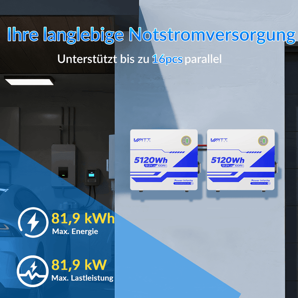 Unterstützt max. 16 Stück WattCycle 51,2V 100Ah Wandmontage LiFePO4 Solarbatterien