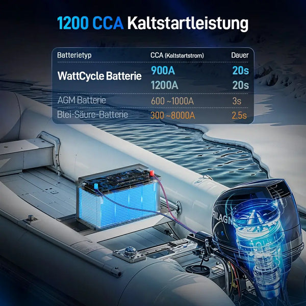 WattCycle 12V 100Ah Dual Purpose LiFePO4 Batterie, Starter- & Versorgungsbatterie mit Bluetooth und Heizung 1200 CCA