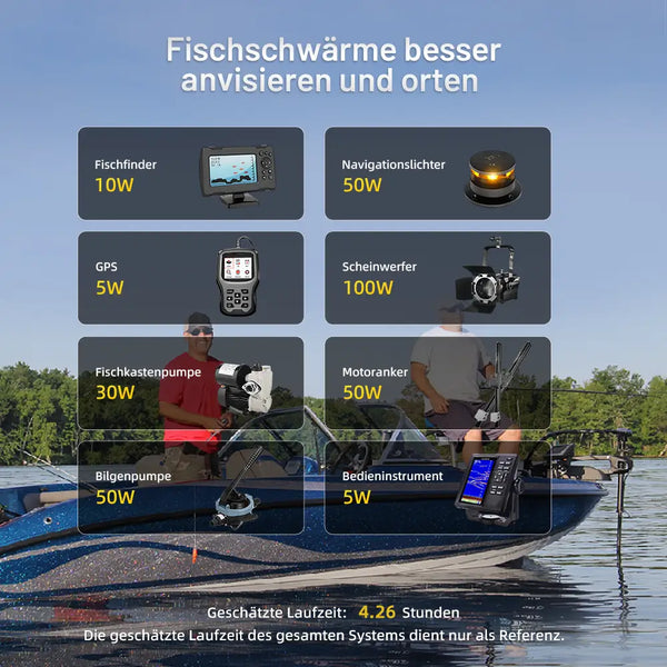 WattCycle 12V 100Ah Lithium Smart Batterie ideal für die Ausrüstungen an Boote oder Yacht