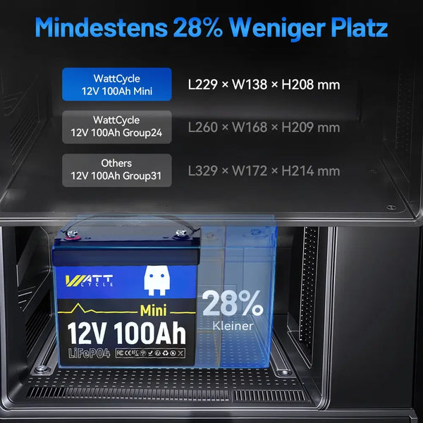 WattCycle 12V 100Ah Mini LiFePO4 Batterie mit Ultra-Mini Größe