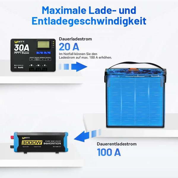 WattCycle 12V 100Ah Mini LiFePO4 Batterie mit maximaler Lade- und Entladegeschwindigkeit