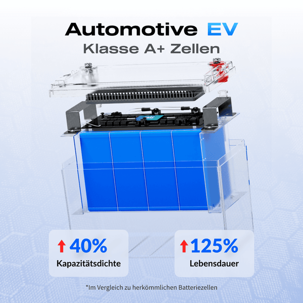 WattCycle 12V 100Ah Pro Lithium Batterie mit Automotive EV Klasse A+ Zellen