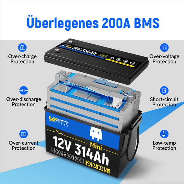 WattCycle 12V 314Ah Mini Lithium Batterie mit 200A BMS Schutz