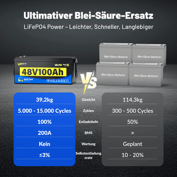 WattCycle 48V 100Ah LiFePO4 Antriebsbatterie für Golf-Cart vs. 4 Stück 12V 100Ah Blei-Säure-Batterien