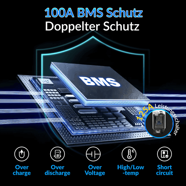WattCycle 51,2V 100Ah 5kWh Wandmontage LiFePO4 Solarbatterie mit 100A BMS Schutz