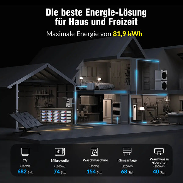 WattCycle 51,2V 100Ah LiFePO4 19 Zoll Rack Batterie für Haus & Freizeit