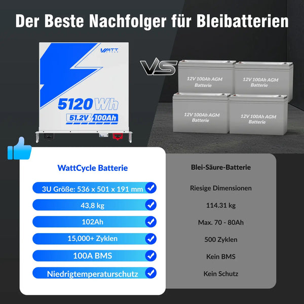 WattCycle 51,2V 100Ah LiFePO4 19 Zoll Rack Batterie mit 3U Größe & Bluetooth vs. 4 12V 100Ah AGM Batterien