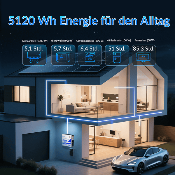WattCycle 51,2V 100Ah Wandmontage LiFePO4 Solarbatterie mit 5120Wh Energie