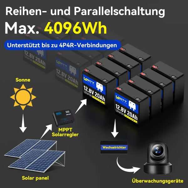 WattCycle Kleine Batterie 12V 20Ah Lithium-Ion Akku unterstützt 4P4R-Verbindung
