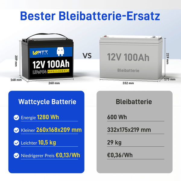 WattCycle LiFePO4 12V 100Ah Batterie vs 12V 100Ah Bleibatterie