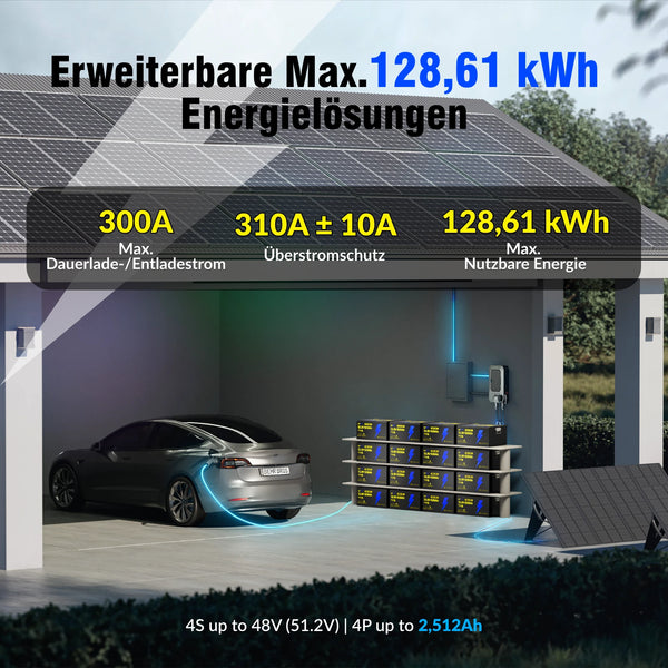 WattCycle LiFePO4 12V 628Ah Ultra Lithium Batterie mit erweiterbarem max. 128,61 kWh Energie