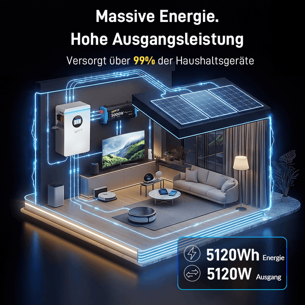 WattCycle NextGen 51,2V 100Ah 5kWh Wandmontage LiFePO4 Solarbatterie mit 5120Wh Energie, 5120W Ausgangsleistung
