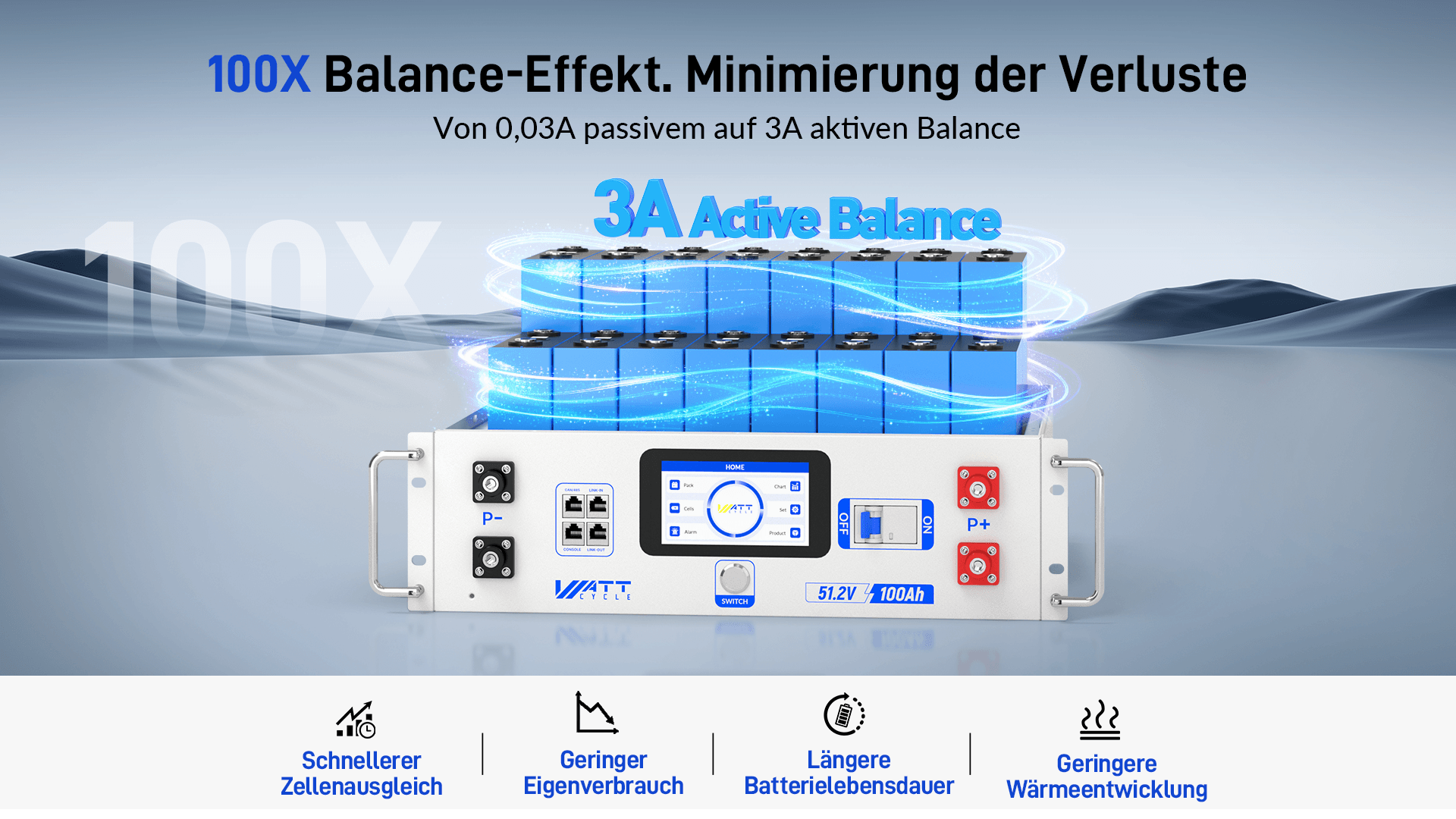 WattCycle NextGen 51,2V 100Ah LiFePO4 19 Zoll Rack Batterie mit 3A Active Balancer