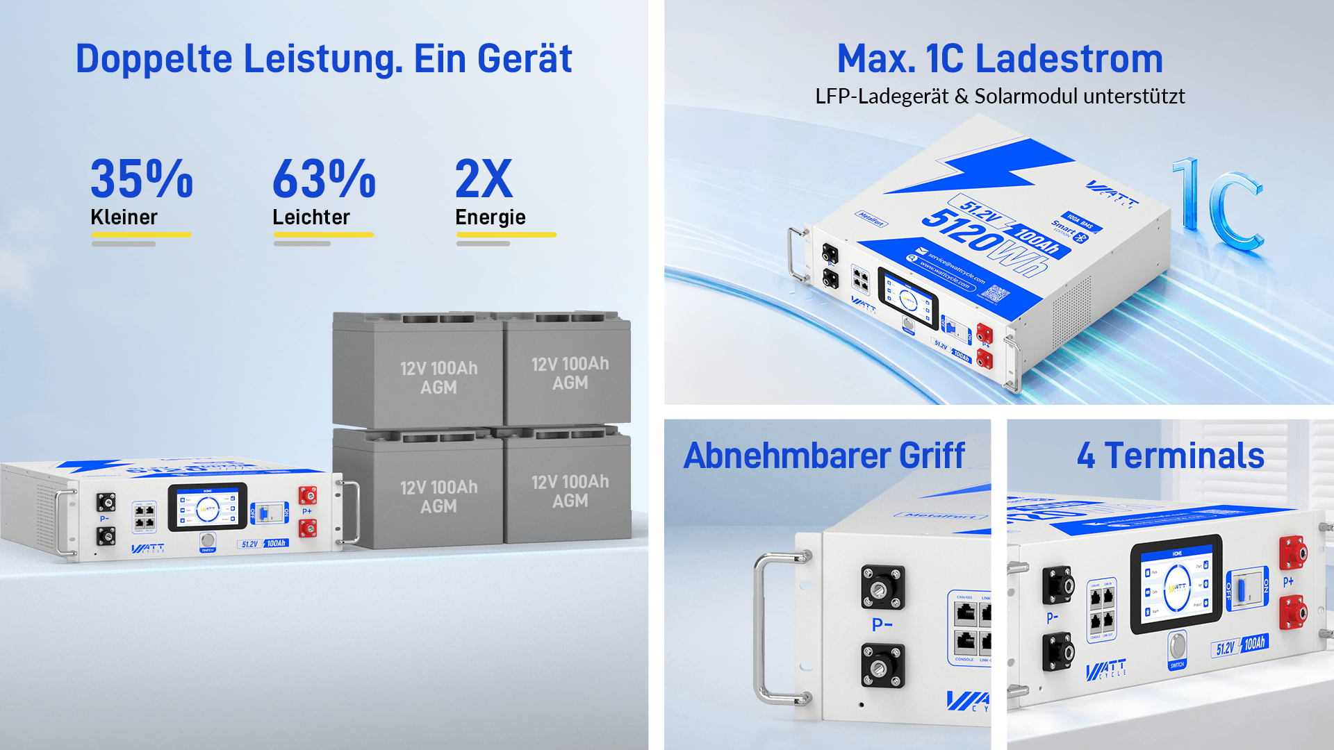 Weitere Eigenschaften von WattCycle NextGen 51,2V 100Ah LiFePO4 19 Zoll Rack Batterie