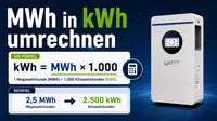 MWh in kWh umrechnen: Online-Rechner für Wärmemengenzähler und Speicher