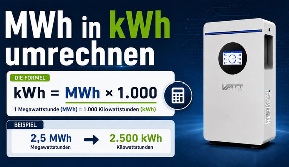 MWh in kWh umrechnen: Online-Rechner für Wärmemengenzähler und Speicher