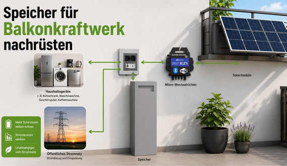 Speicher für Balkonkraftwerk nachrüsten