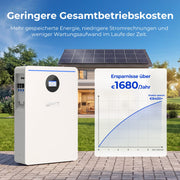 EXPLORE 48V 628Ah Batteriespeicher 32kWh