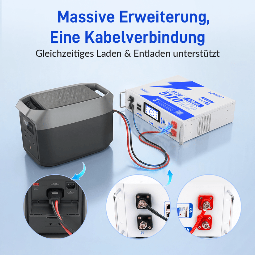 Anschlussschema mit WattCycle 48V Verbindungskabel für EcoFlow tragbare Powerstation