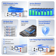 Eigenschaften von WattCycle NextGen 51,2V 100Ah LiFePO4 19 Zoll Rack Batterie