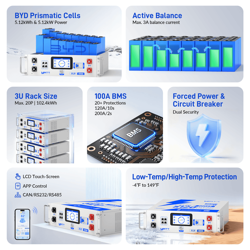 Eigenschaften von WattCycle NextGen 51,2V 100Ah LiFePO4 19 Zoll Rack Batterie