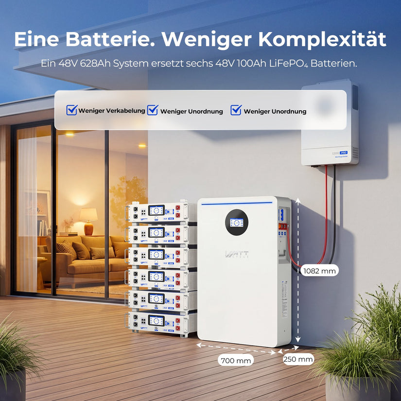 EXPLORE 48V 628Ah Batteriespeicher 32kWh