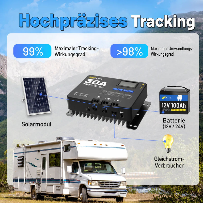 Hocheffizienter 30A Solarladeregler MPPT für Solarmodule und 12V24V Batterien im Wohnmobil