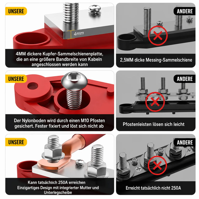 Hochwertige 4mm Kupfer-Sammelschiene 250A im Vergleich zu herkömmlichen Messing-Schienen