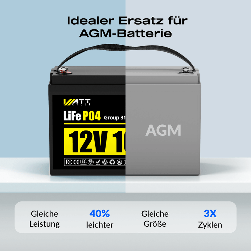 Idealer Drop-in Ersatz für Bleibatterie