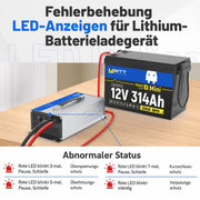 LED-Fehlerdiagnose und Schutzfunktionen von WattCycle 12V 60A LiFePO4 Ladegerät