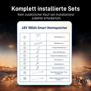Lieferumfang von WattCycle NextGen 51,2V 100Ah 5kWh Wandmontage LiFePO4 Solarbatterie