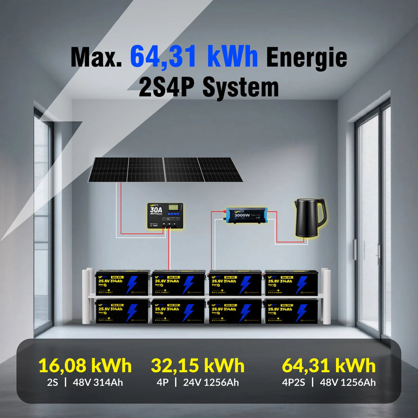 Max. 4P2S-Verbindung von LiFePO4 24V 314Ah Ultra Lithium Batterie zu bis zu 64,31kWh Energie
