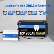 Schnellladegerät 12V 40A, Ladezeit für 50Ah bis 300Ah