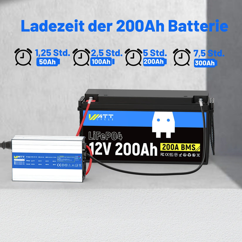 Schnellladegerät 12V 40A, Ladezeit für 50Ah bis 300Ah