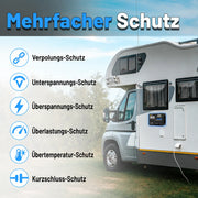 Sicherheitsmerkmale von WattCycle 30A Solarladeregler MPPT 12V24V