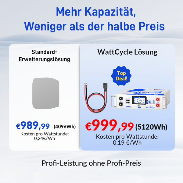 Standard Energielösung vs. WattCycle 48V Lösung