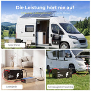 Untersitz-Version! LiFePO4 Untersitz Batterie 12V 314Ah mit Bluetooth & Heizung, ECE R10 Zulassung
