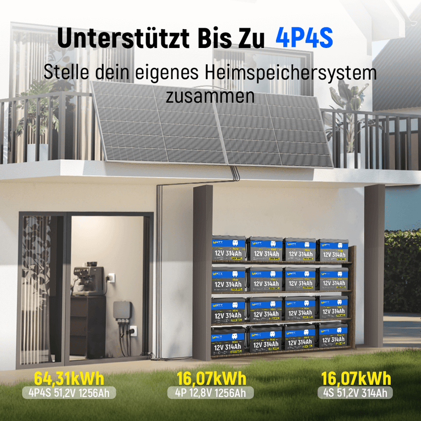 Unterstützt bis zu 64,31kWh Energie mit max. 16 WattCycle 12V 314Ah Mini Lithium Batterien