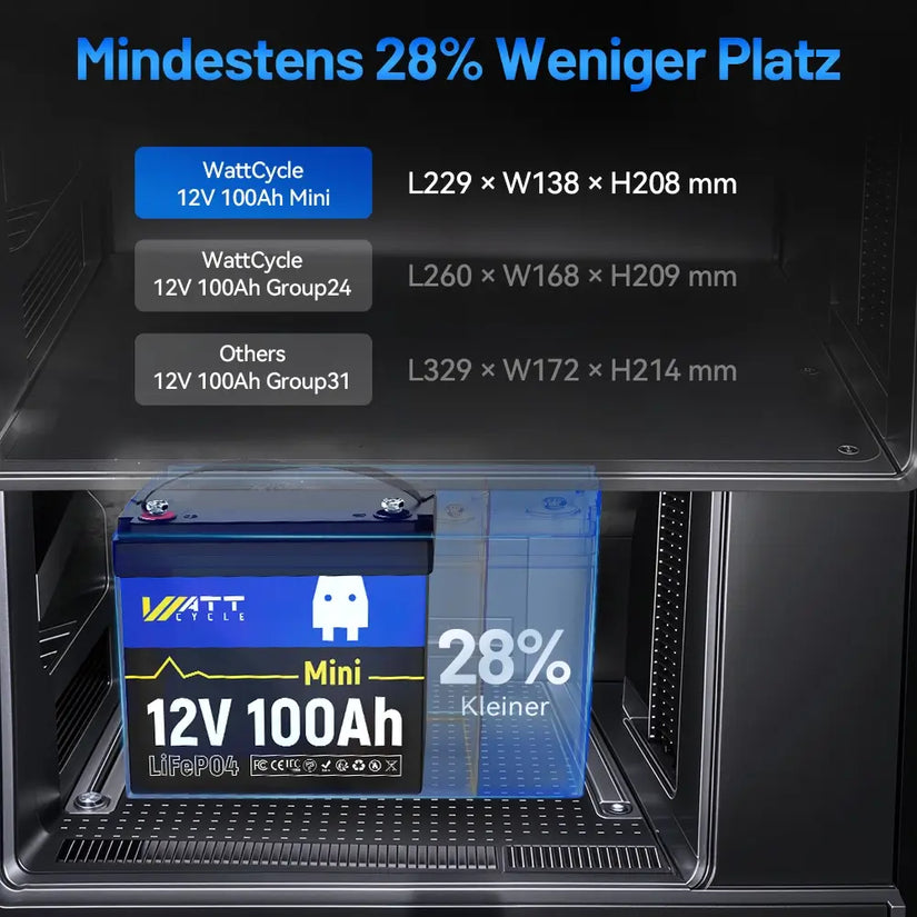 WattCycle 12V 100Ah Mini LiFePO4 Batterie mit Ultra-Mini Größe