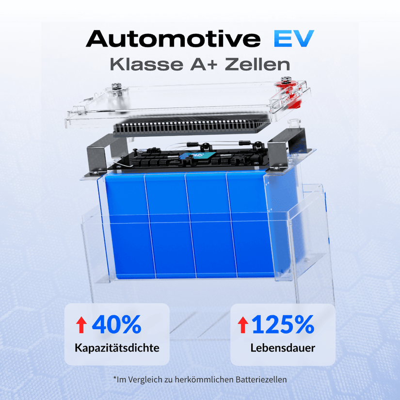 WattCycle 12V 100Ah Pro Lithium Batterie mit Automotive EV Klasse A+ Zellen