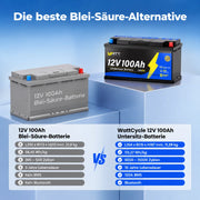 WattCycle 12V 100Ah Untersitz LiFePO4 Batterie mit Bluetooth und Heizung im Vergleich zur Blei-Säure-Batterie – nur 11,29 kg Gewicht, höhere Energiedichte, längere Lebensdauer und integriertes BMS.
