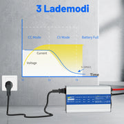 WattCycle 12V 40A LiFePO4 Batterie Ladegerät mit 3-Stufen Lademodi (CC, CV)