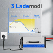 WattCycle 12V 60A LiFePO4 Ladegerät mit intelligenter 3-Stufen-Lademodus (CC CV)
