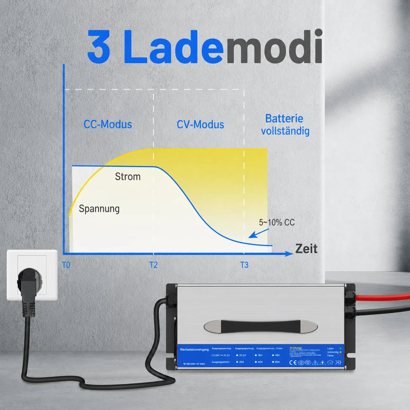 WattCycle 12V 60A LiFePO4 Ladegerät mit intelligenter 3-Stufen-Lademodus (CC CV)
